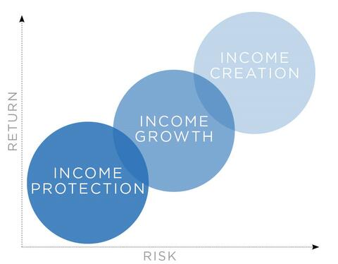 Risk Return Graph